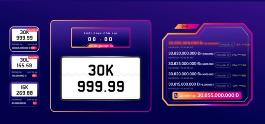 Ý nghĩa biển số xe 9999 - Biểu tượng của may mắn, sức mạnh và thịnh vượng trong văn hóa Việt Nam